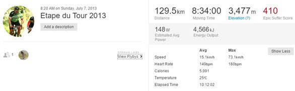 Strava stats from the day.