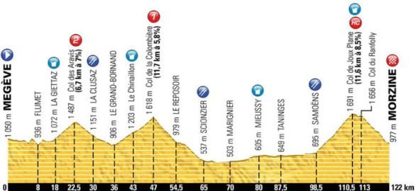 2016 Etape du Tour Race Profile