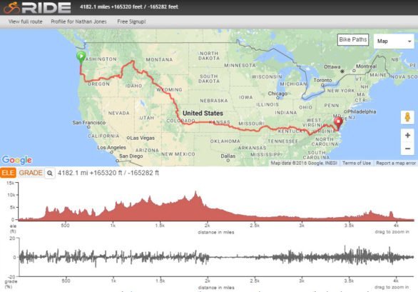 GPS data for the 2017 race (from transambikerace.com)