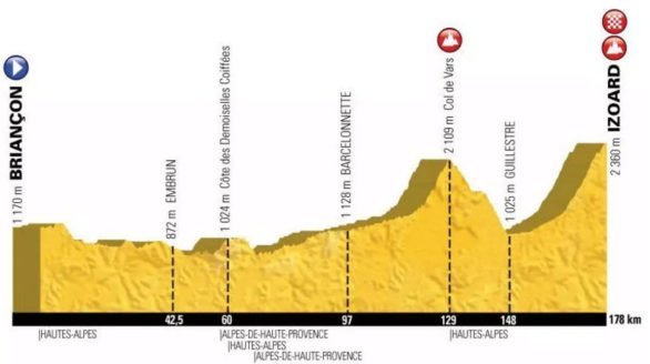 Profile of the 2017 Etape du Tour