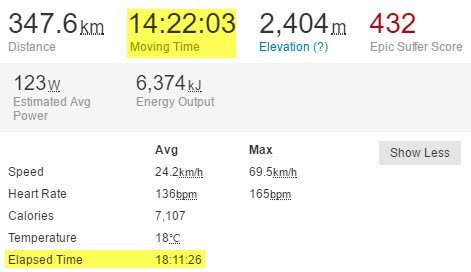 My Data from Day 1 of the Crush the Commonwealth.